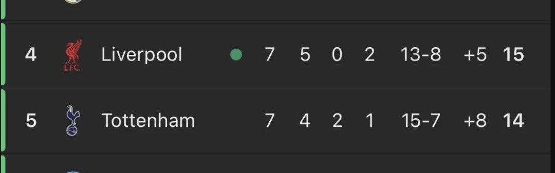 kaiyun-英超制霸欧冠！6支球队参赛5队高居前8 仅曼城掉队